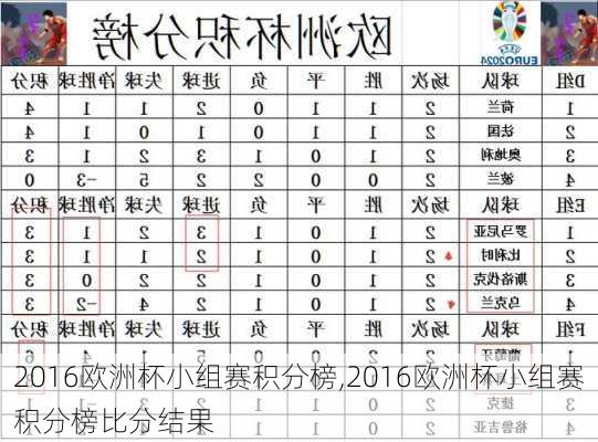 2016欧洲杯小组赛积分榜,2016欧洲杯小组赛积分榜比分结果