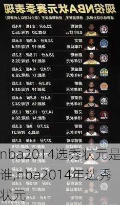 nba2014选秀状元是谁,nba2014年选秀状元