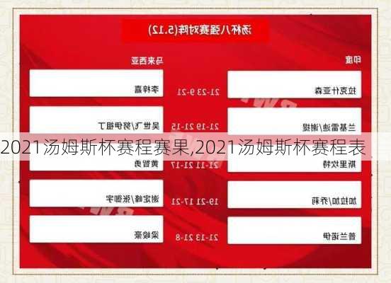 2021汤姆斯杯赛程赛果,2021汤姆斯杯赛程表
