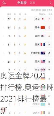 奥运金牌2021排行榜,奥运金牌2021排行榜最新