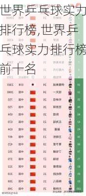 世界乒乓球实力排行榜,世界乒乓球实力排行榜前十名