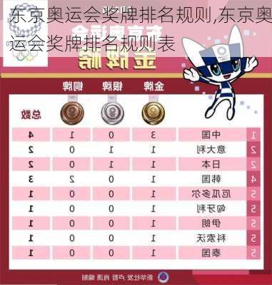 东京奥运会奖牌排名规则,东京奥运会奖牌排名规则表