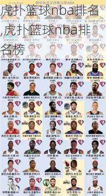 虎扑篮球nba排名,虎扑篮球nba排名榜