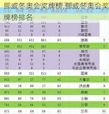 挪威冬奥会奖牌榜,挪威冬奥会奖牌榜排名