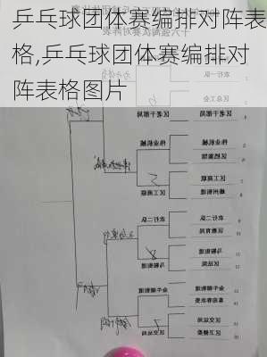 乒乓球团体赛编排对阵表格,乒乓球团体赛编排对阵表格图片
