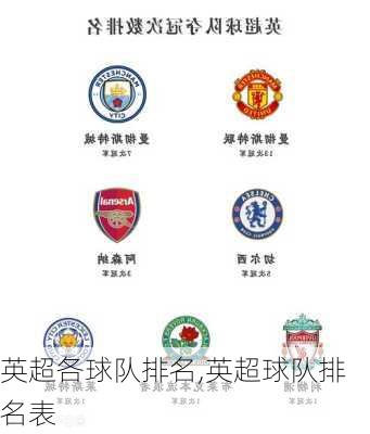 英超各球队排名,英超球队排名表
