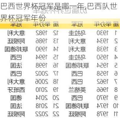巴西世界杯冠军是哪一年,巴西队世界杯冠军年份
