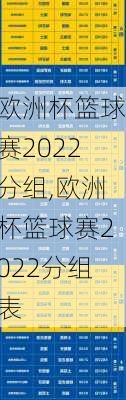 欧洲杯篮球赛2022分组,欧洲杯篮球赛2022分组表