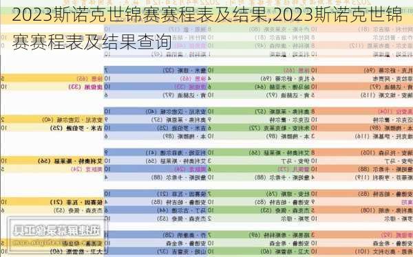 2023斯诺克世锦赛赛程表及结果,2023斯诺克世锦赛赛程表及结果查询
