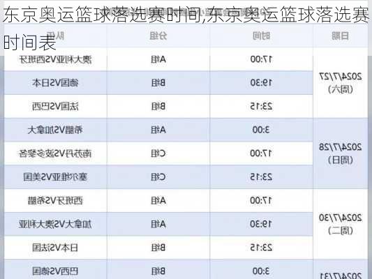 东京奥运篮球落选赛时间,东京奥运篮球落选赛时间表