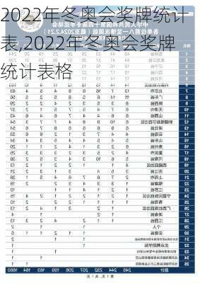 2022年冬奥会奖牌统计表,2022年冬奥会奖牌统计表格