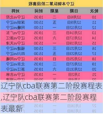 辽宁队cba联赛第二阶段赛程表,辽宁队cba联赛第二阶段赛程表最新