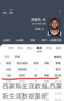 西蒙斯生涯数据,西蒙斯生涯数据最新