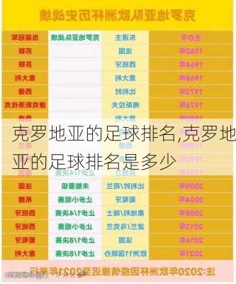 克罗地亚的足球排名,克罗地亚的足球排名是多少