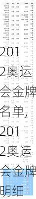 2012奥运会金牌名单,2012奥运会金牌明细