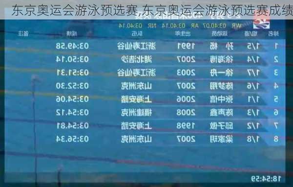 东京奥运会游泳预选赛,东京奥运会游泳预选赛成绩