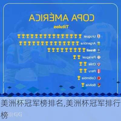 美洲杯冠军榜排名,美洲杯冠军排行榜
