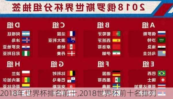 2018年世界杯排名前十,2018世界杯前十名排列