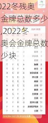 2022冬残奥会金牌总数多少块,2022冬残奥会金牌总数多少块