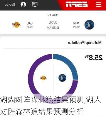 湖人对阵森林狼结果预测,湖人对阵森林狼结果预测分析