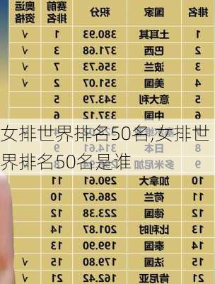 女排世界排名50名,女排世界排名50名是谁