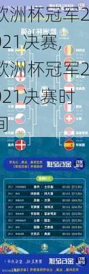 欧洲杯冠军2021决赛,欧洲杯冠军2021决赛时间