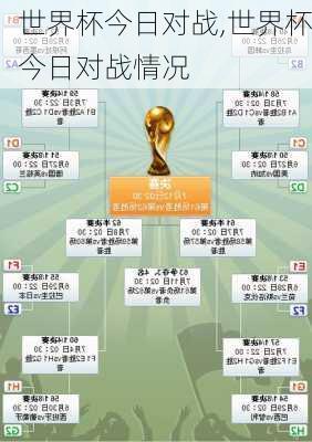 世界杯今日对战,世界杯今日对战情况