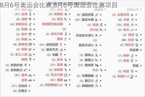 8月6号奥运会比赛,8月6号奥运会比赛项目