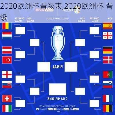 2020欧洲杯晋级表,2020欧洲杯 晋级