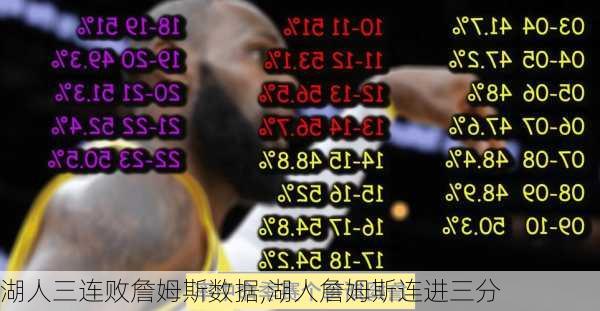 湖人三连败詹姆斯数据,湖人詹姆斯连进三分