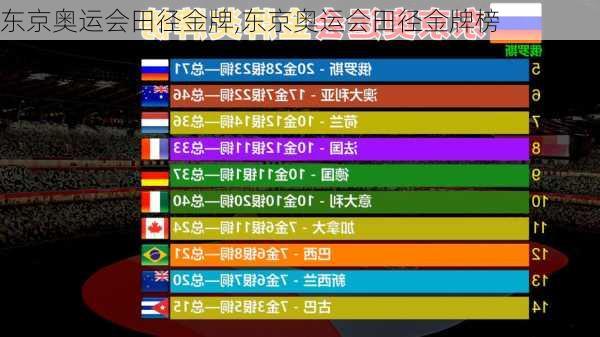 东京奥运会田径金牌,东京奥运会田径金牌榜