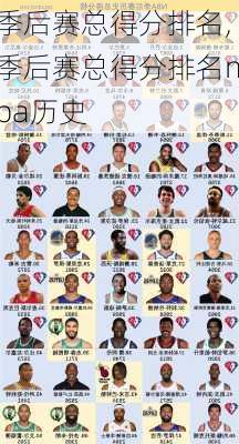 季后赛总得分排名,季后赛总得分排名nba历史