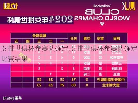 女排世俱杯参赛队确定,女排世俱杯参赛队确定比赛结果