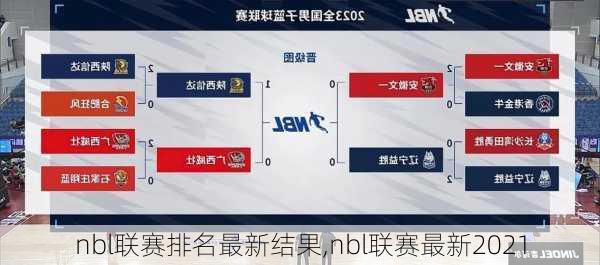nbl联赛排名最新结果,nbl联赛最新2021
