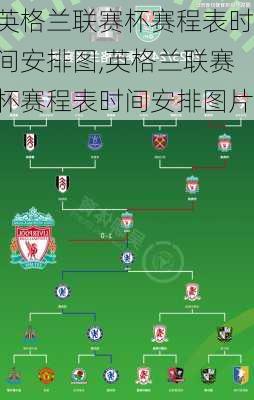 英格兰联赛杯赛程表时间安排图,英格兰联赛杯赛程表时间安排图片