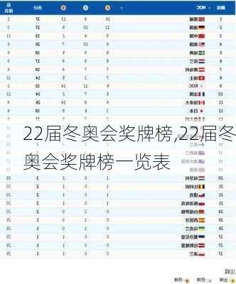 22届冬奥会奖牌榜,22届冬奥会奖牌榜一览表
