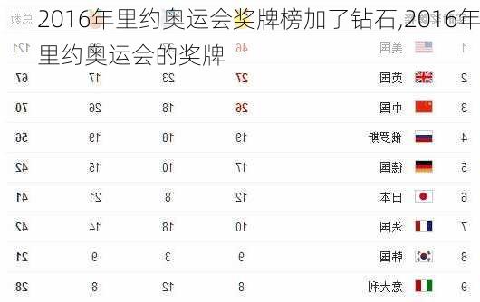 2016年里约奥运会奖牌榜加了钻石,2016年里约奥运会的奖牌