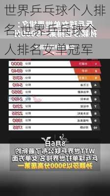 世界乒乓球个人排名,世界乒乓球个人排名女单冠军