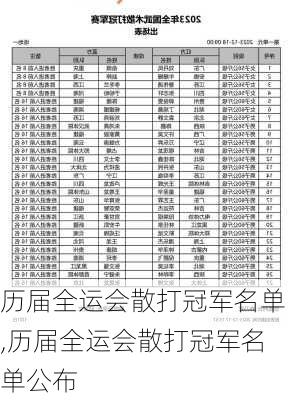 历届全运会散打冠军名单,历届全运会散打冠军名单公布