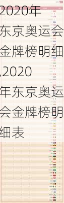 2020年东京奥运会金牌榜明细,2020年东京奥运会金牌榜明细表