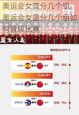 奥运会女篮分几个组,奥运会女篮分几个组如何晋级比赛
