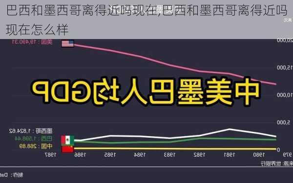 巴西和墨西哥离得近吗现在,巴西和墨西哥离得近吗现在怎么样