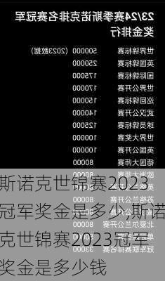 斯诺克世锦赛2023冠军奖金是多少,斯诺克世锦赛2023冠军奖金是多少钱