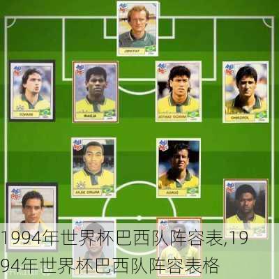 1994年世界杯巴西队阵容表,1994年世界杯巴西队阵容表格