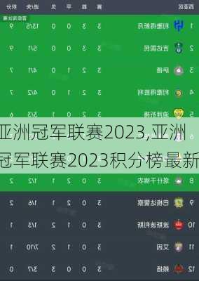 亚洲冠军联赛2023,亚洲冠军联赛2023积分榜最新