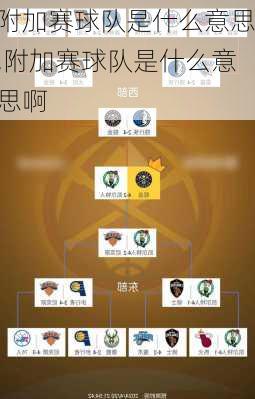 附加赛球队是什么意思,附加赛球队是什么意思啊