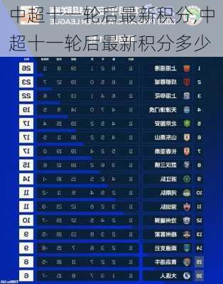 中超十一轮后最新积分,中超十一轮后最新积分多少