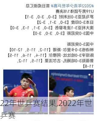 22年世乒赛结果,2022年世乒赛