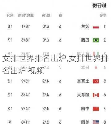 女排世界排名出炉,女排世界排名出炉 视频