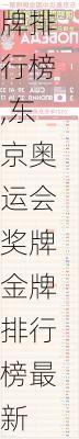 东京奥运会奖牌金牌排行榜,东京奥运会奖牌金牌排行榜最新